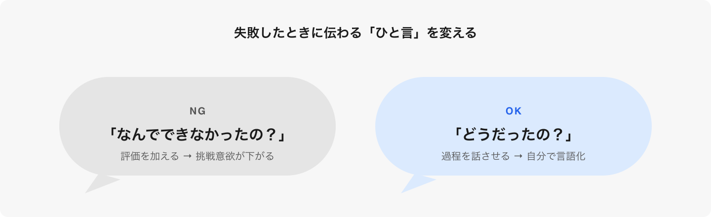 同じ場面でもひと言が変われば、子どもにとっての「失敗の意味」が変わる。