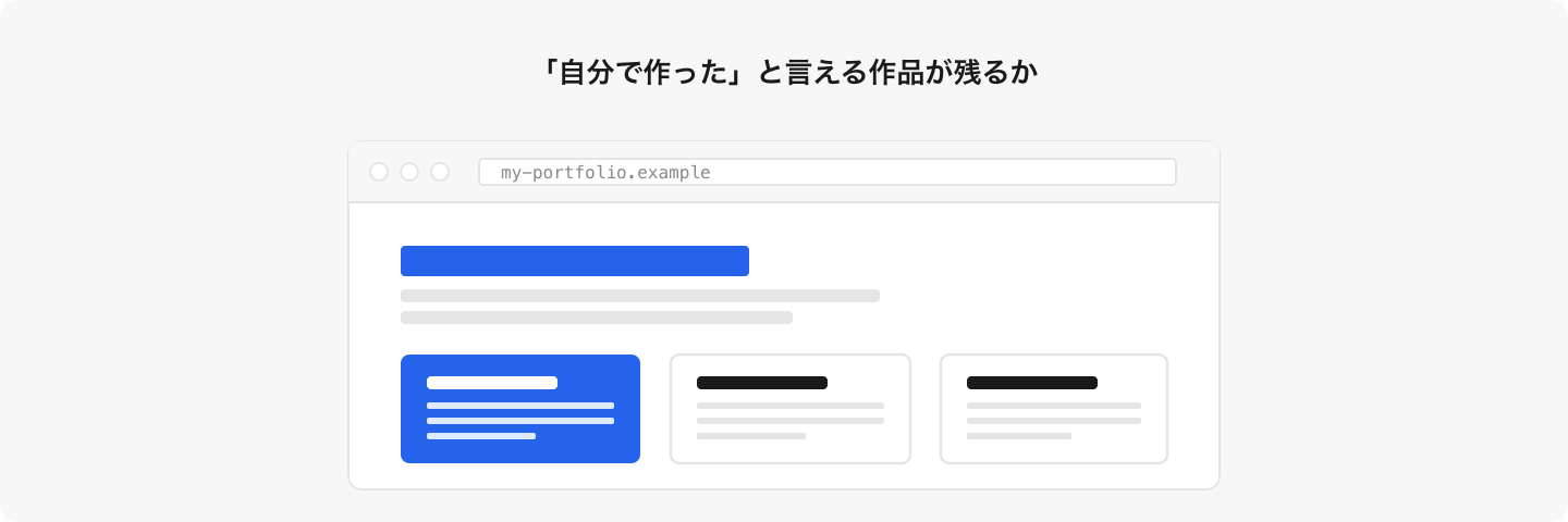 体験レッスン前に生徒作品(ポートフォリオ)の例を見せてもらうと、教室の深さが一目で分かる。