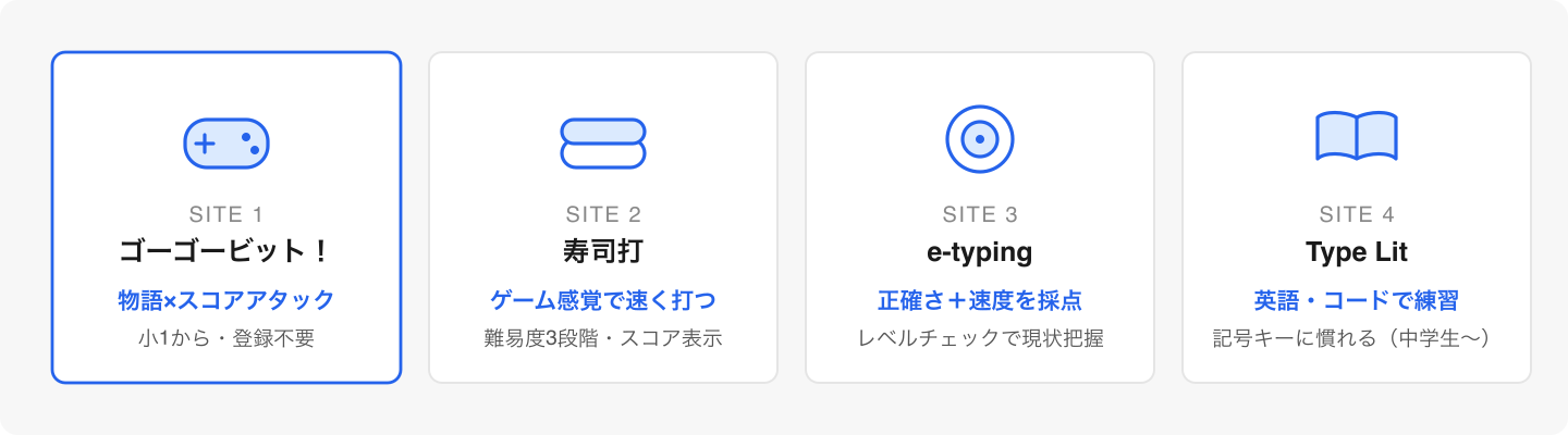 目的に合わせて使い分けるとよい。まずはゴーゴービットや寿司打で「文字を速く」、慣れたら記号キーの練習へ。