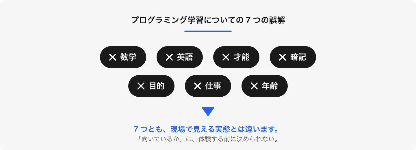 体験前に保護者が抱きがちな 7 つの誤解。順に解きほぐしていきます。