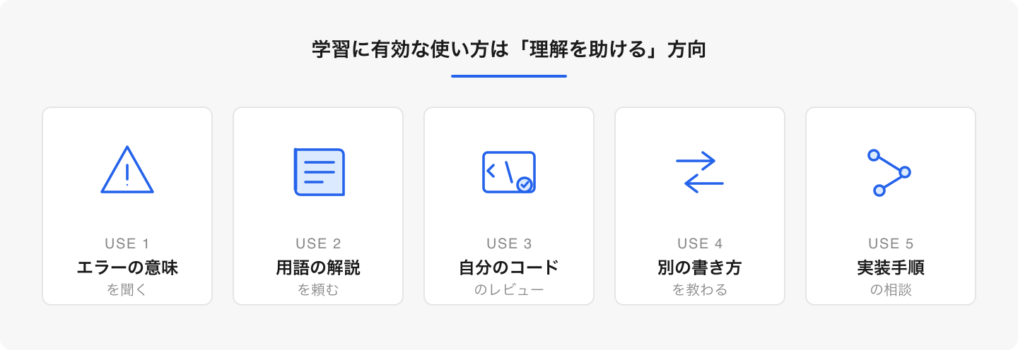 5 つに共通するのは「コードは自分で書く」こと。ChatGPT は理解を助ける役割に置いています。