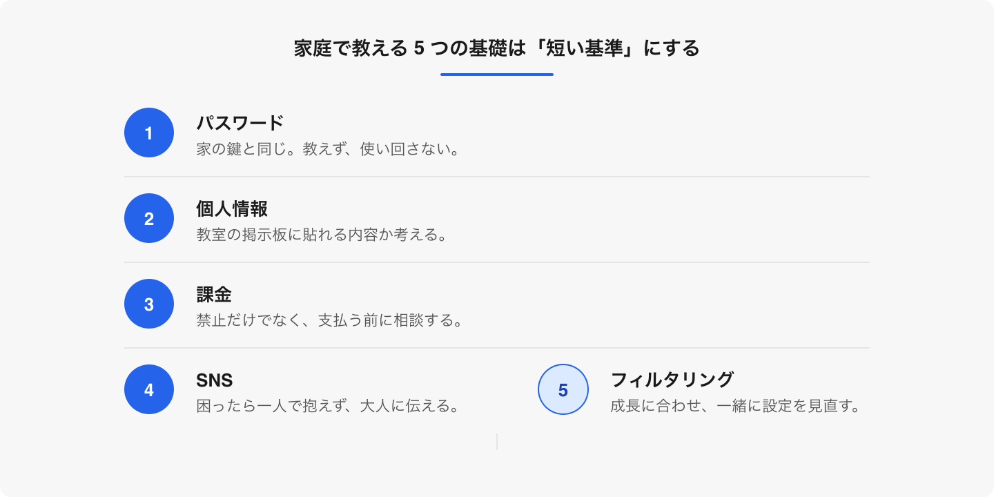 覚えやすい判断基準に言い換えると、端末やサービスが変わっても応用できます。