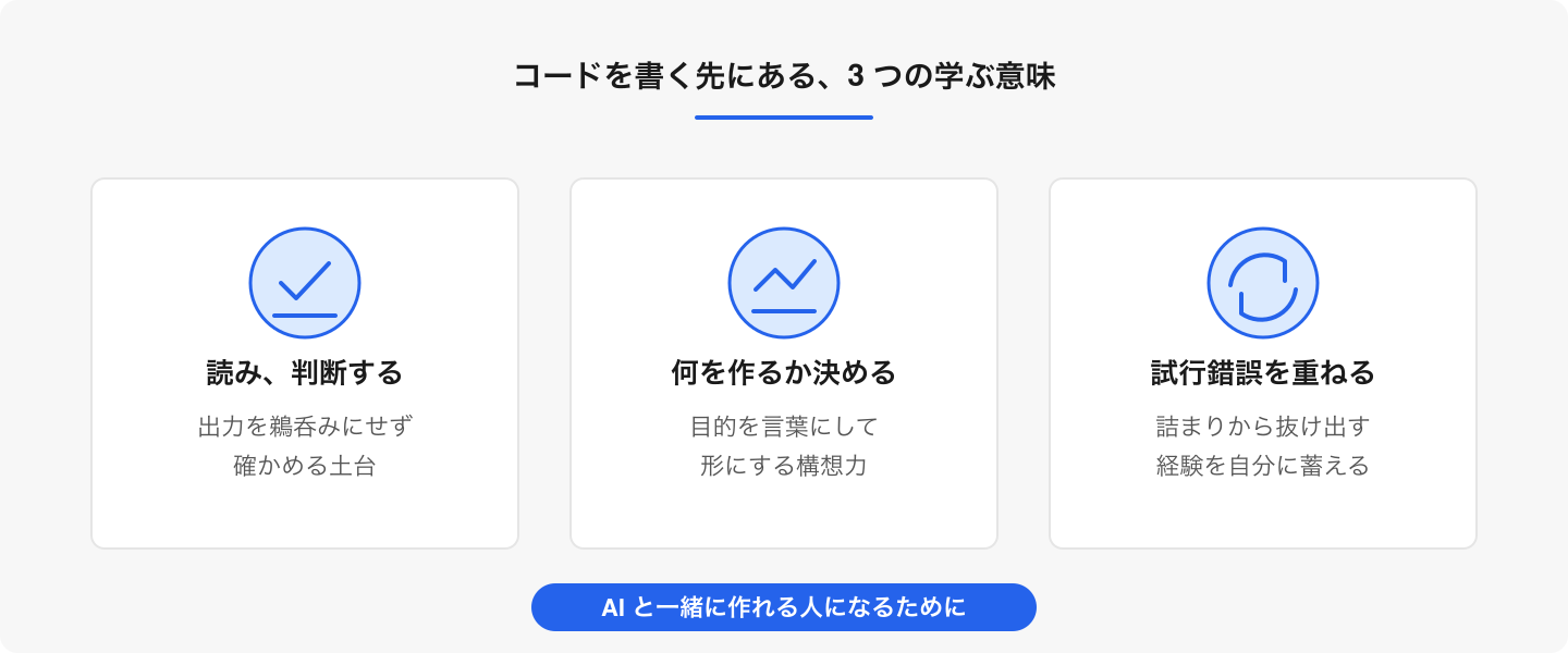 AI がコードを書く時代には、書く速さだけでなく「読む・決める・試す」の経験が学びの中心になります。