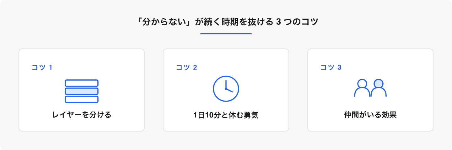 「分からない」と向き合う 3 つのコツ。順に詳しく見ていきます。