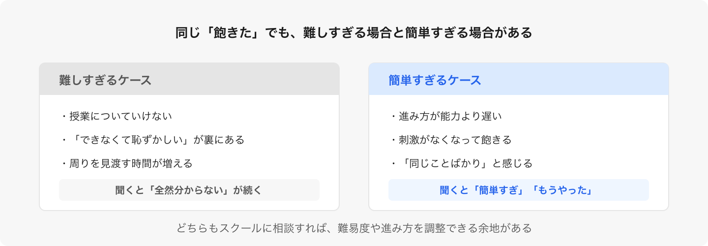「何を作っているの?」「一番難しかったのは?」と聞くと、どちらの飽きか見分けやすい。