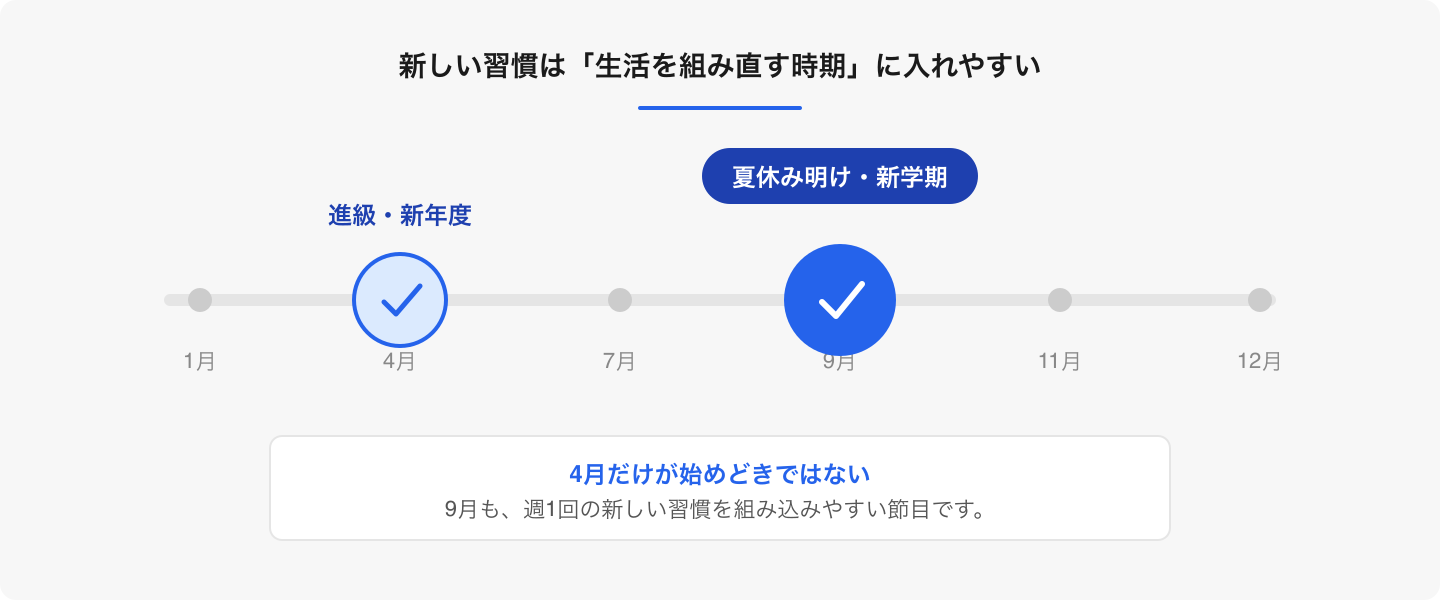 始める月の早さより、生活リズムを無理なく組み直せる節目かどうかが大切です。