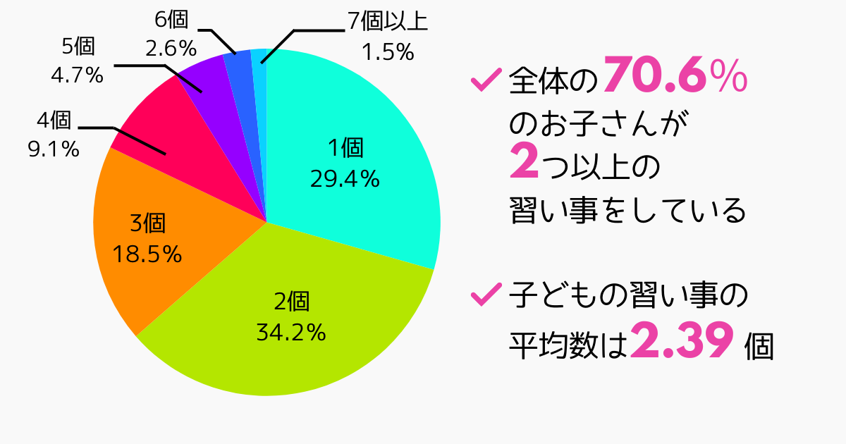 naraigotonokazu