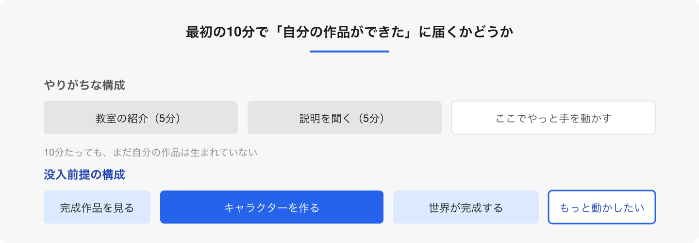 技術的な説明は後からでも間に合います。先に渡すのは、成功体験のほうです。