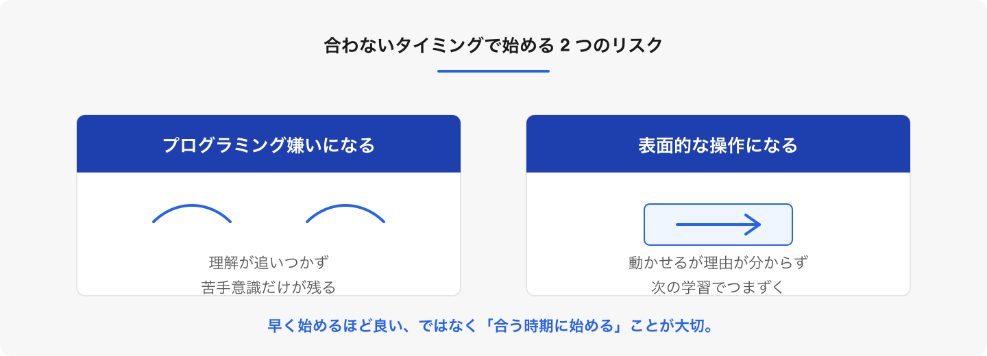 早期スタートそのものが問題ではありません。内容が合っていない状態が続くと、苦手意識や表面的な操作につながりやすくなります。