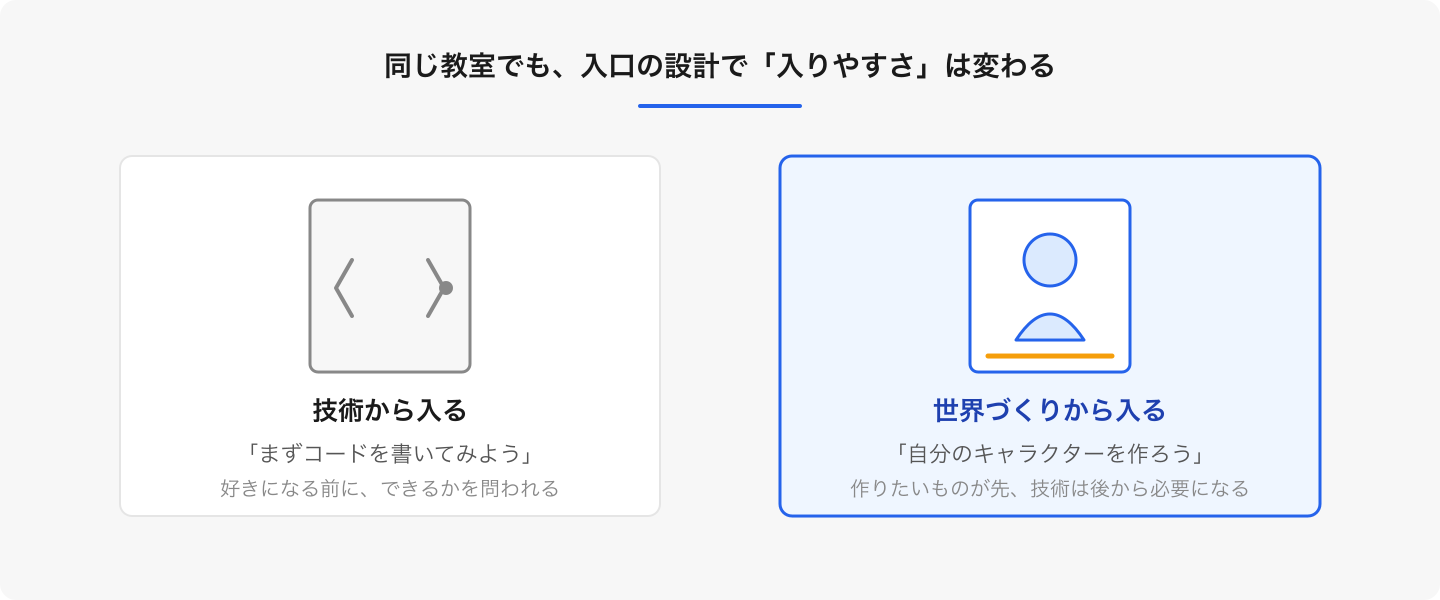 教室の中身が同じでも、最初に何を渡すかで「自分が入っていい場所か」の印象は変わります。