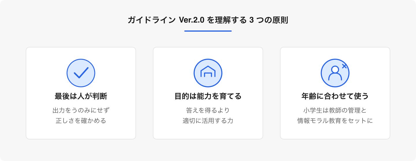 「人間中心」「情報活用能力」「発達段階への配慮」の3点を押さえると、学校での生成AI活用の考え方が見通しやすくなります。