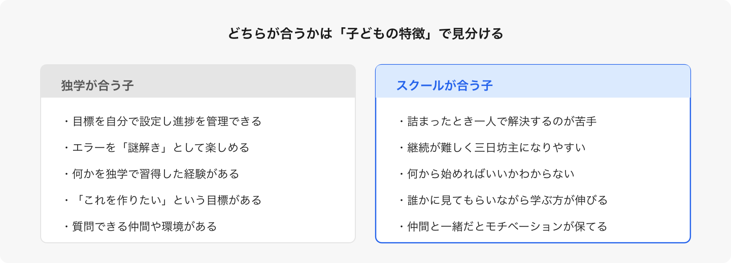 どちらが優れているかではない。子どもの特徴に複数当てはまる側が、合っている可能性が高い。