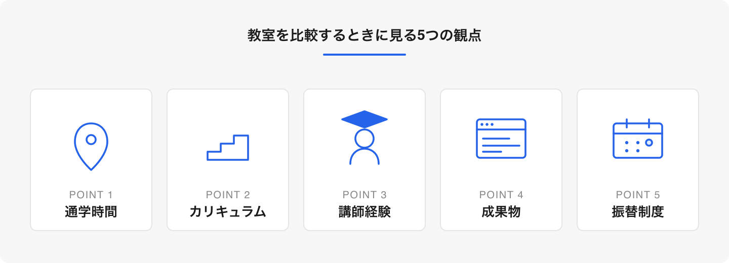 5つの観点を頭に入れた状態で体験レッスンに臨むと、比較の精度が変わる。