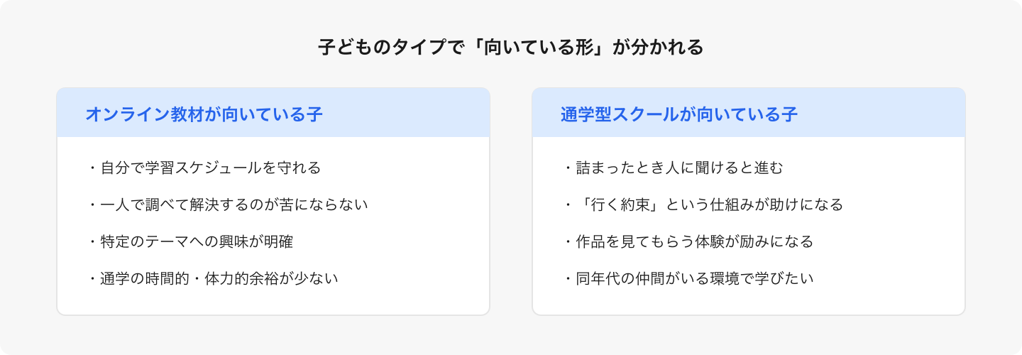 どちらが上ということではない。子どもの性格に「合っているか」だけが判断材料になる。