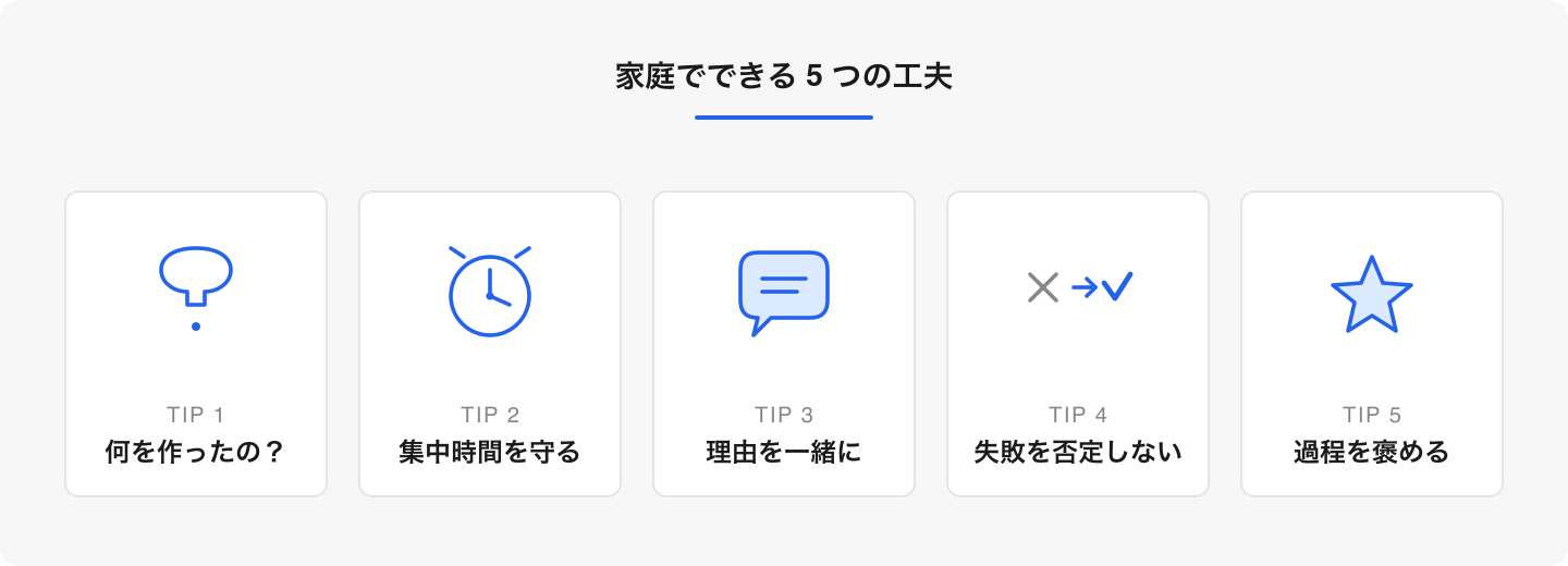 すべて「プログラミングを知っている」必要のないサポート。今日から実践できる。