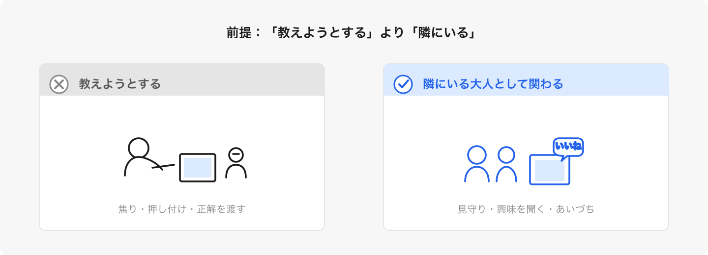 プログラミングの内容はスクールで学ぶ。家庭は「隣にいる大人」の役割で十分。