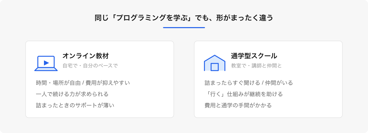 どちらが優れているかではなく、子どもの性格と学習スタイルに合うかどうかが判断軸になる。