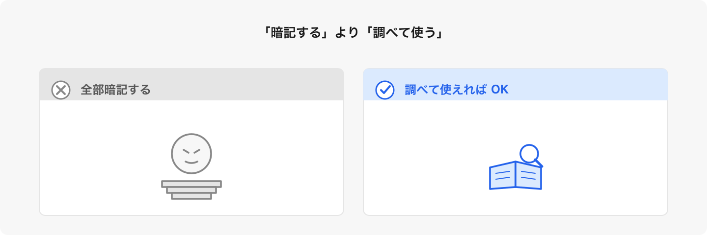 プロのエンジニアも書きながら調べる。暗記より「調べ方の習慣」が学習を進める。